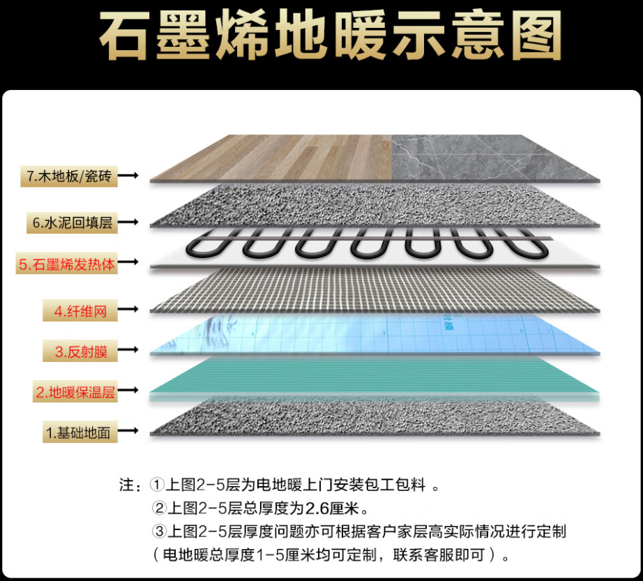 望花区 石墨烯电地暖公司哪家好？施工质量核心标准